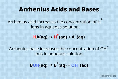 Arrhenius Acid Definition