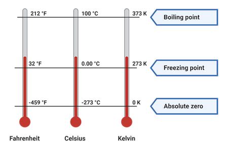 Celsius Overview Conversion Examples Lesson Study Com Celsius Overview Conversion Examples Lesson Study Com