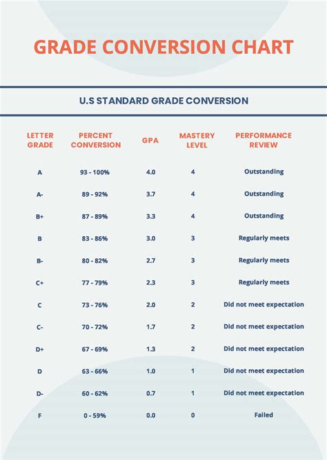 Grade Scale Conversion Chart Chart Skala Modeling Equivalent Trains Grade Scale Conversion Chart Chart Skala Modeling Equivalent Trains