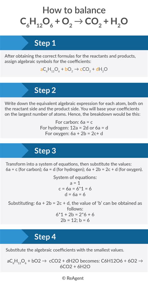 How To Balance Chemical Equations In 5 Easy Steps Balancing Equations How To Balance Chemical Equations In 5 Easy Steps Balancing Equations
