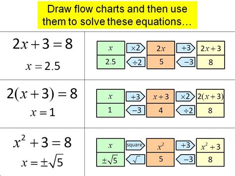 How To Find Inverse Operations Simplified Steps