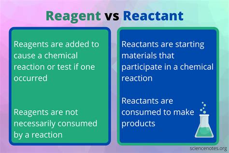 What Is A Reagent Definition And Examples What Is A Reagent Definition And Examples